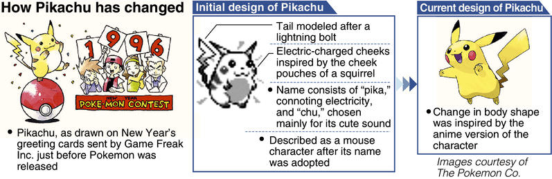 Pokémon Pikachu, basado en una ardilla, no un ratón