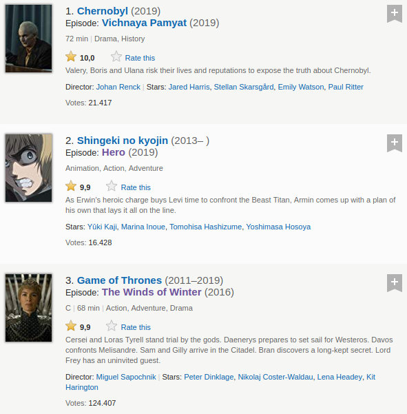 Chernobyl derrota a Shingeki no Kyojin en el sitio de IMDb