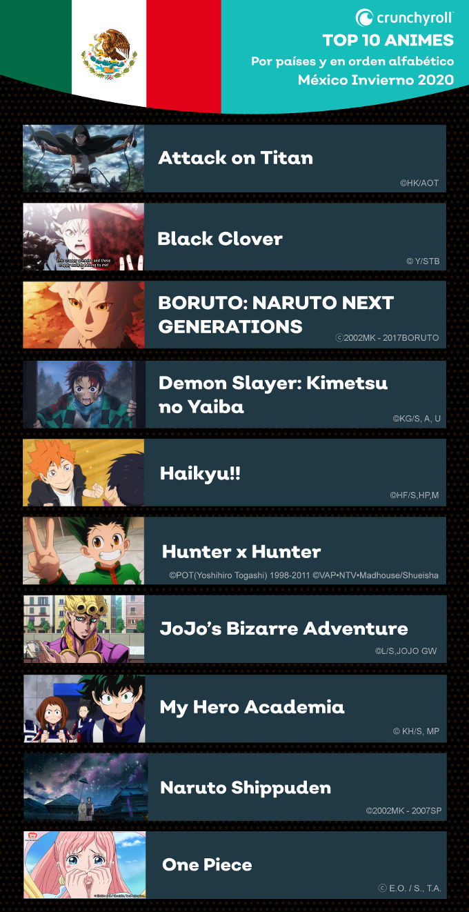 ¿Cuáles son los anime de invierno 2020 más populares en el mundo?