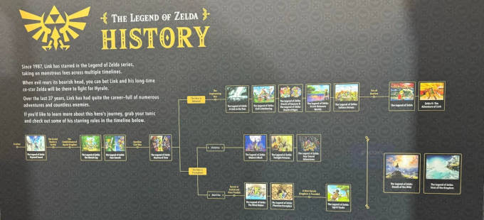 Nintendo revela línea del tiempo de The Legend of Zelda actualizada