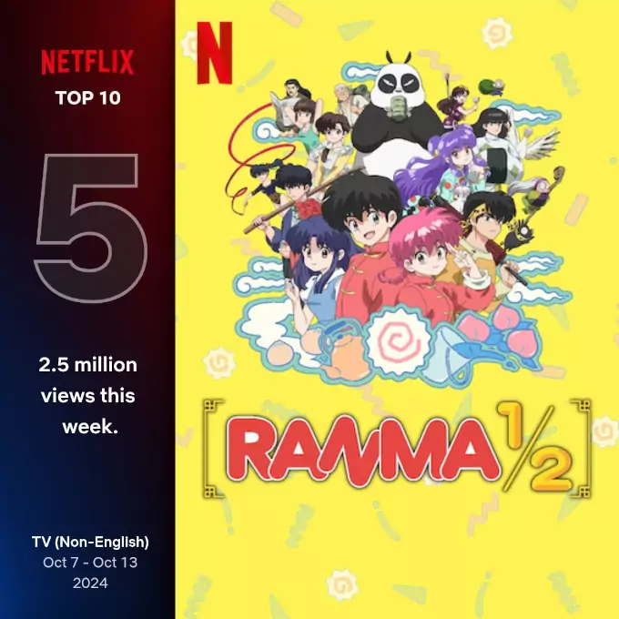 Ranma ½ (2024) no superó a Dandadan en su debut en Netflix