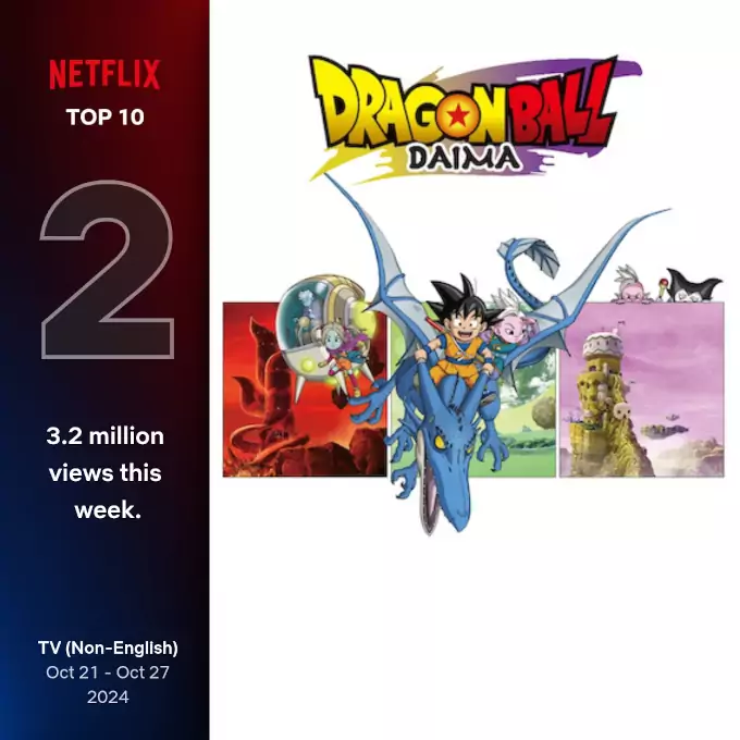 Dragon Ball Daima, Dandadan y Ranma ½ son lo más visto en Netflix