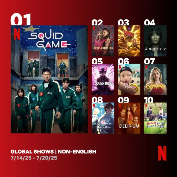 Tougen Anki está entre lo más visto en Netflix